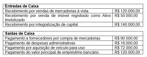 ER- PResolução GP 3 - Exame - Grupo III Na data da concentração empresarial  foi apurado um badwill - Studocu