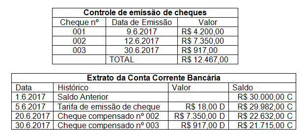 Questão número 651302 - Provas e Concursos