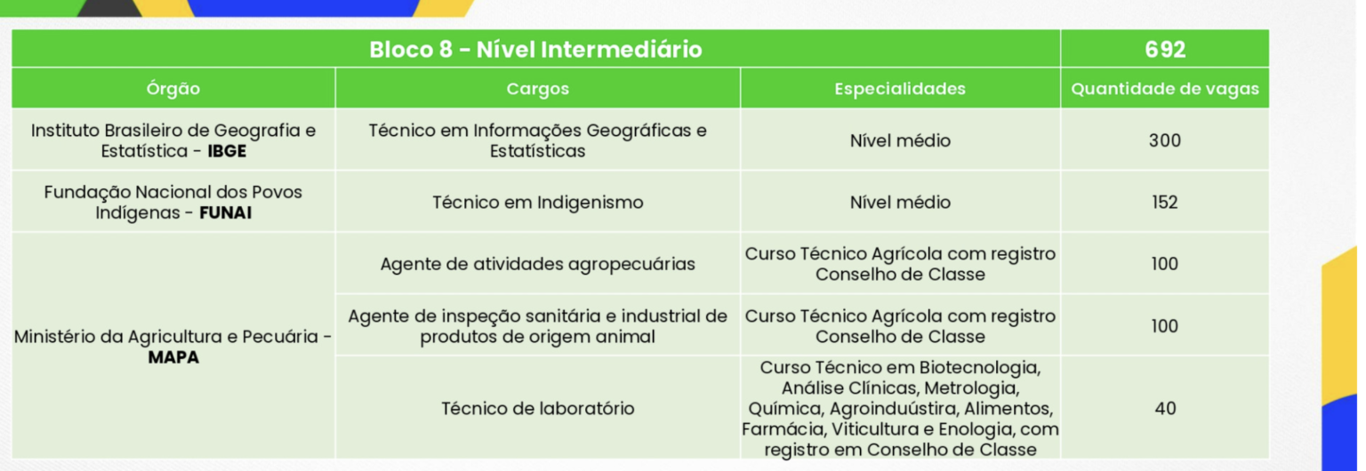 Saiu Edital: CNU (Concurso Nacional Unificado) Bloco 8 - Nível ...